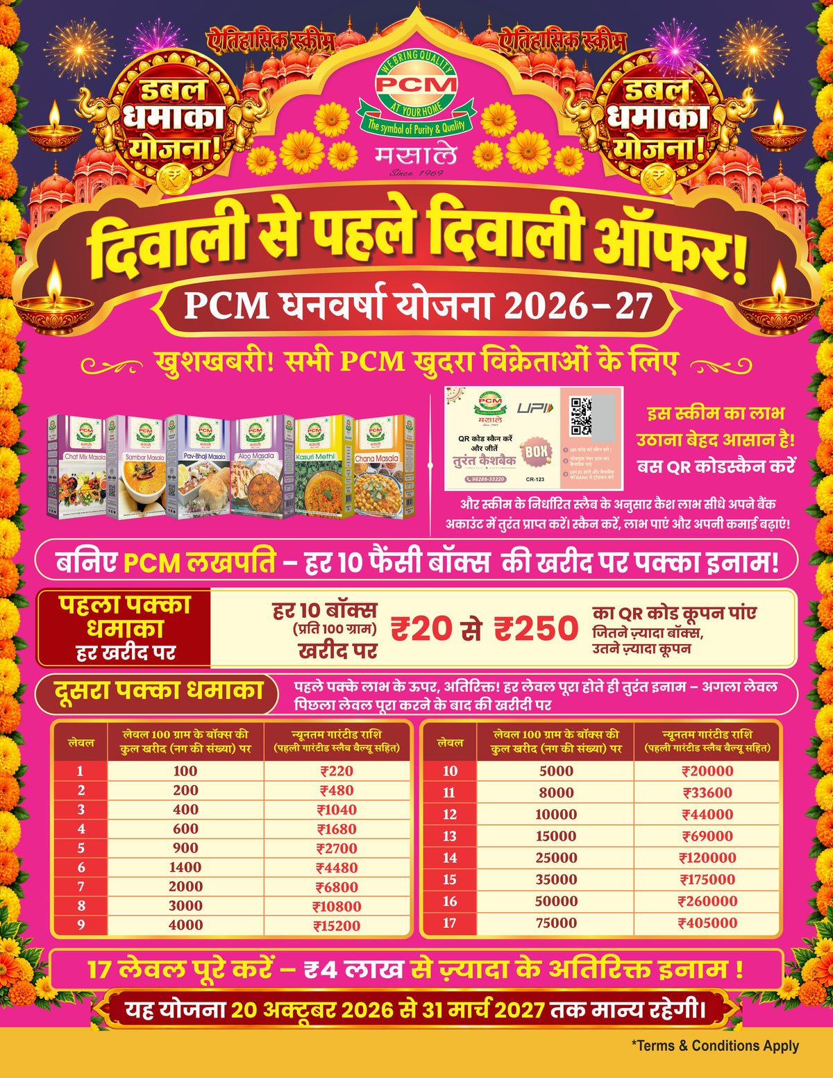 Fancy Box Scheme - PCM Dhanvarsha Yojana 2026-27