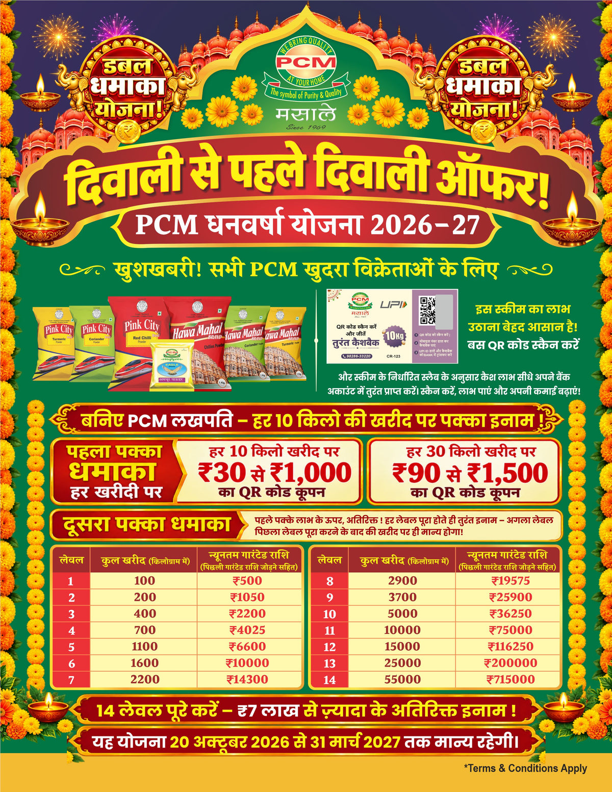 Kilogram Scheme - PCM Dhanvarsha Yojana 2026-27